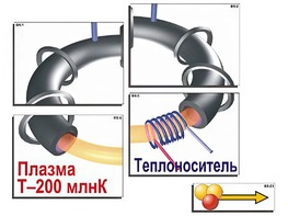 Модель-аппликация "Термоядерный синтез" (ламинированная) - fgospostavki.ru - Смоленск