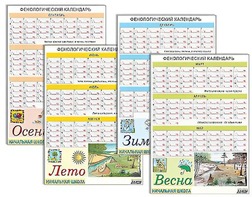 Фенологический календарь - fgospostavki.ru - Смоленск