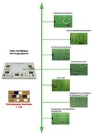 Междисциплинарная учебно-проектная лаборатория по электротехнике - fgospostavki.ru - Смоленск