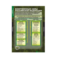Комплект таблиц. ОБЖ. Основы военной службы. - fgospostavki.ru - Смоленск