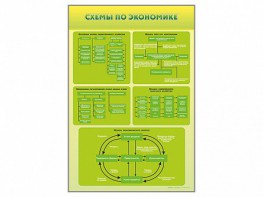 Стенды "Схемы по экономике" - fgospostavki.ru - Смоленск