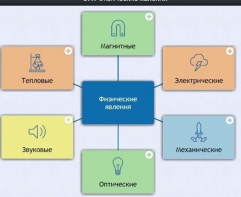 Интерактивные курсы. Физика 8 класс. Расширенный. - fgospostavki.ru - Смоленск