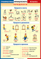 Таблица "Грамматика французского языка. Предлоги" (100х140 сантиметров, винил) - fgospostavki.ru - Смоленск