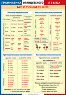 Таблица "Грамматика французского языка. Местоимения" (100х140 сантиметров, винил) - fgospostavki.ru - Смоленск