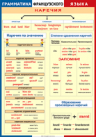 Таблица "Грамматика французского языка. Наречия" (100х140 сантиметров, винил) - fgospostavki.ru - Смоленск