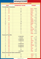 Таблица "Грамматика французского языка. Знаки фонетической транскрипции" (100х140 сантиметров, винил) - fgospostavki.ru - Смоленск