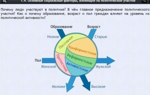 Интерактивные курсы. Обществознание 9 классы. Базовый - fgospostavki.ru - Смоленск