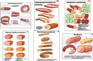Плакаты ПРОФТЕХ "Ассортимент колбасной и мясной продукции" (11 пл, винил, 70х100) - fgospostavki.ru - Смоленск