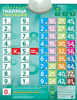 Озвученный плакат "Таблица умножения" - fgospostavki.ru - Смоленск