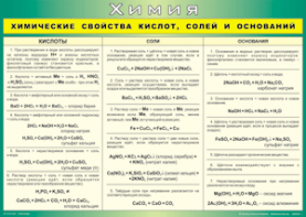 Таблица "Химические свойства кислот, солей и оснований" (100х140 сантиметров, винил) - fgospostavki.ru - Смоленск