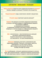 Таблица "Алгоритм описания реакции" (100х140 сантиметров, винил) - fgospostavki.ru - Смоленск
