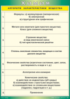 Таблица "Алгоритм характеристики вещества" (100х140 сантиметров, винил) - fgospostavki.ru - Смоленск