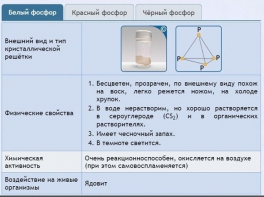 Интерактивные курсы. Химия 9 класс. Расширенный. - fgospostavki.ru - Смоленск