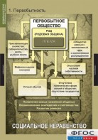 Комплект таблиц. Всемирная история (обобщающие таблицы). - fgospostavki.ru - Смоленск