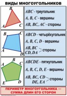 Комплект таблиц по математике для начальной школы. Математика 4 класс - fgospostavki.ru - Смоленск