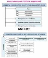 Электронные плакаты «Технические измерения. Метрология, стандартизация и сертификация» - fgospostavki.ru - Смоленск
