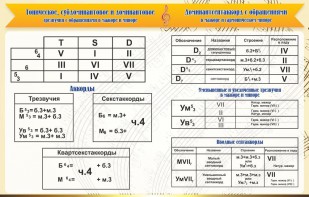 Стенд "Аккорды" - fgospostavki.ru - Смоленск