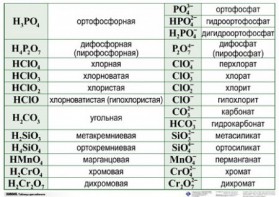 Справочные таблицы для кабинета химии (комплект 19 таблиц и 32 раздаточных карточек) - fgospostavki.ru - Смоленск