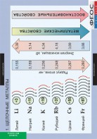 Комплект таблиц. Химия. Металлы. - fgospostavki.ru - Смоленск