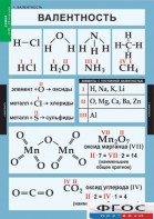 Комплект таблиц. Химия. 8-9 классы. - fgospostavki.ru - Смоленск