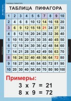 Комплект таблиц. Математика. Математические таблицы для начальной школы. - fgospostavki.ru - Смоленск