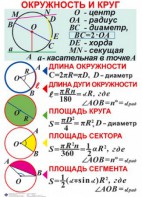 Комплект таблиц. Геометрия 7-11 класс - fgospostavki.ru - Смоленск
