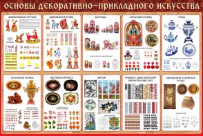 Стенд "Основы декоративно-прикладного искусства" - fgospostavki.ru - Смоленск