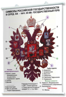Плакаты по истории России для оформления кабинета. - fgospostavki.ru - Смоленск
