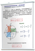 Плакаты по математике для оформления кабинета. - fgospostavki.ru - Смоленск
