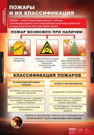 Комплект таблиц. ОБЖ. Пожарная безопасность. - fgospostavki.ru - Смоленск
