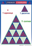 Приемы устных вычислений "Учимся считать" - fgospostavki.ru - Смоленск