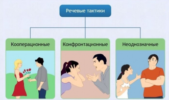 Интерактивные курсы. Русский язык 10 класс . Базовый. - fgospostavki.ru - Смоленск
