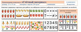 Учебно-наглядное пособие для начальных классов. Счетный материал - fgospostavki.ru - Смоленск