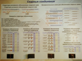 Планшет «Сварные соединения» - fgospostavki.ru - Смоленск