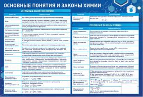 Стенд "Основные понятия и законы химии" - fgospostavki.ru - Смоленск