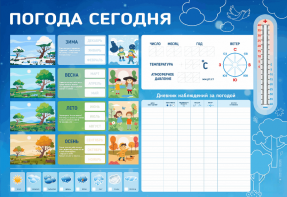 Стенд-уголок маркерный "Погода сегодня" - fgospostavki.ru - Смоленск