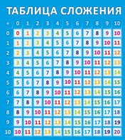 Стенд "Таблица сложения" - fgospostavki.ru - Смоленск