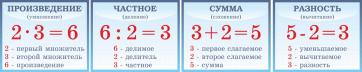 Таблицы "Математика" - fgospostavki.ru - Смоленск