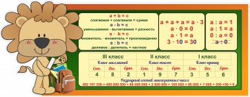 Стенд "Математика для начальных классов" - fgospostavki.ru - Смоленск