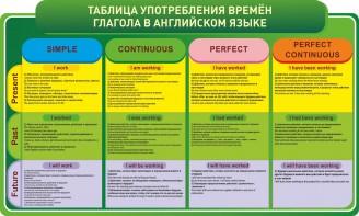 Стенд "Таблица употребления времен глагола в английском языке" - fgospostavki.ru - Смоленск