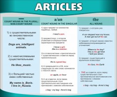 Стенд "Артикли" - fgospostavki.ru - Смоленск