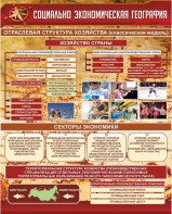 Стенд "Социально-экономическая география. Отраслевая структура хозяйства" - fgospostavki.ru - Смоленск