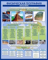 Стенд "Физическая география. Литосфера" Вариант 2 - fgospostavki.ru - Смоленск