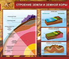 Стенд "Строение Земли и земной коры" Вариант 2 - fgospostavki.ru - Смоленск
