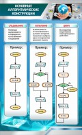 Стенд "Основные алгоритмические функции" - fgospostavki.ru - Смоленск