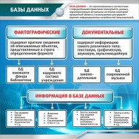 Стенд "Базы данных" - fgospostavki.ru - Смоленск
