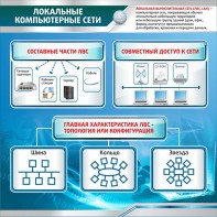 Стенд "Локальные компьютерные сети" - fgospostavki.ru - Смоленск