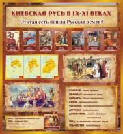 Стенд "Киевская Русь" - fgospostavki.ru - Смоленск