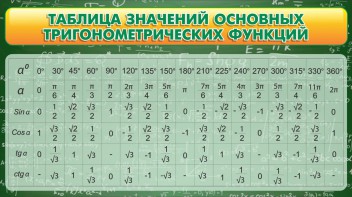 Стенд "Таблица значений основных тригонометрических функций" Вариант 2 - fgospostavki.ru - Смоленск