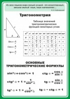 Стенд "Тригонометрия" Вариант 2 - fgospostavki.ru - Смоленск